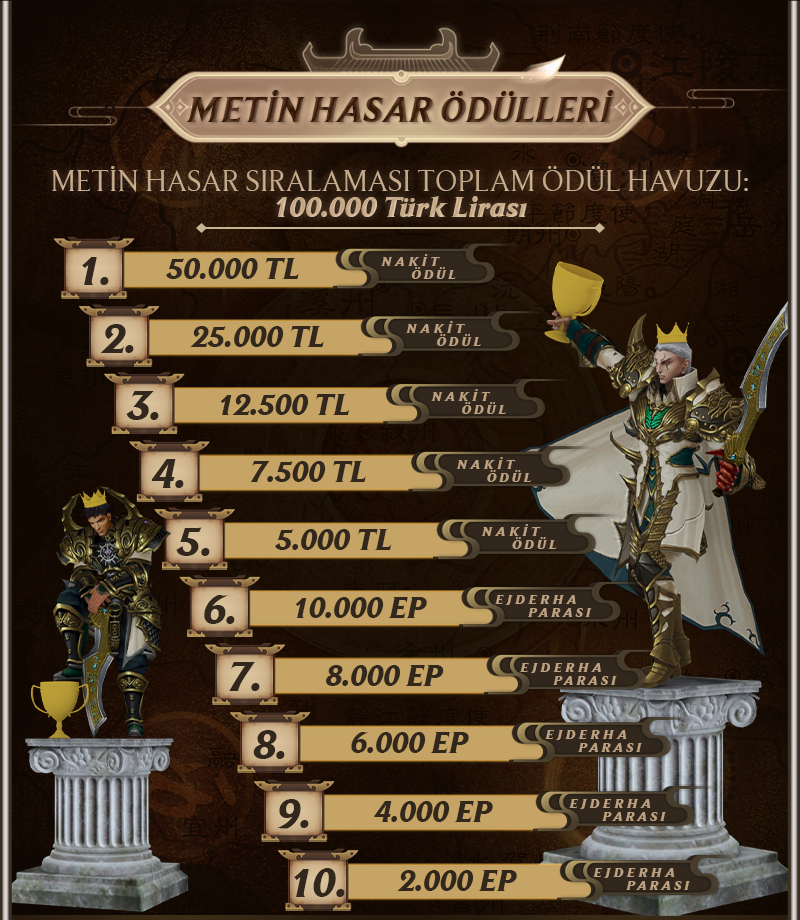 Cixmt2 1-105 Farm Emek Server ekran görüntüsü 7