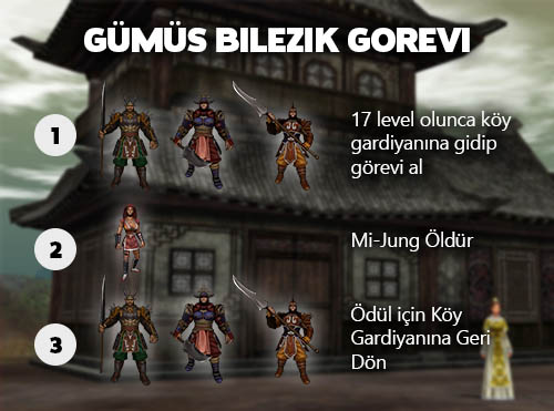 Metin2 Gümüş Bilezik Görevi 2025 Rehberi